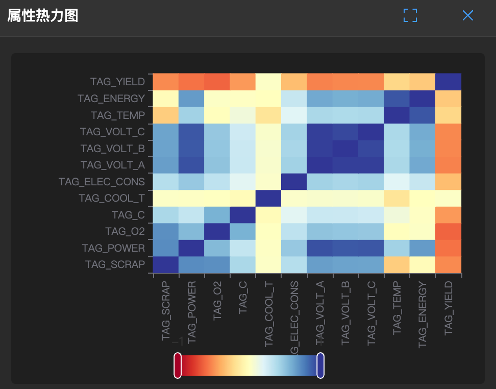 属性热力图示例