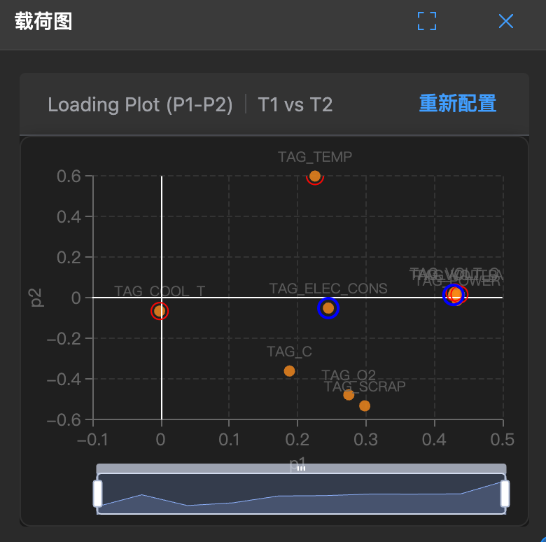 载荷图示例
