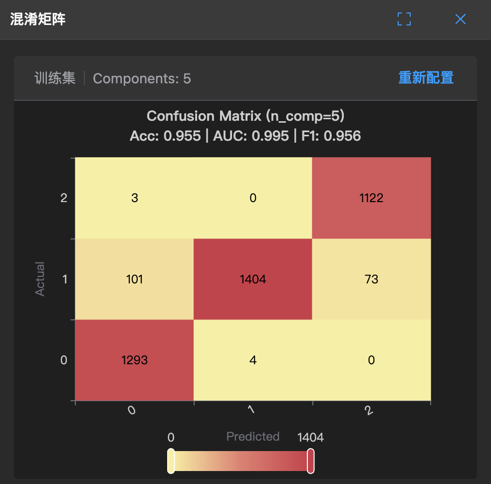 PLS-DA 混淆矩阵