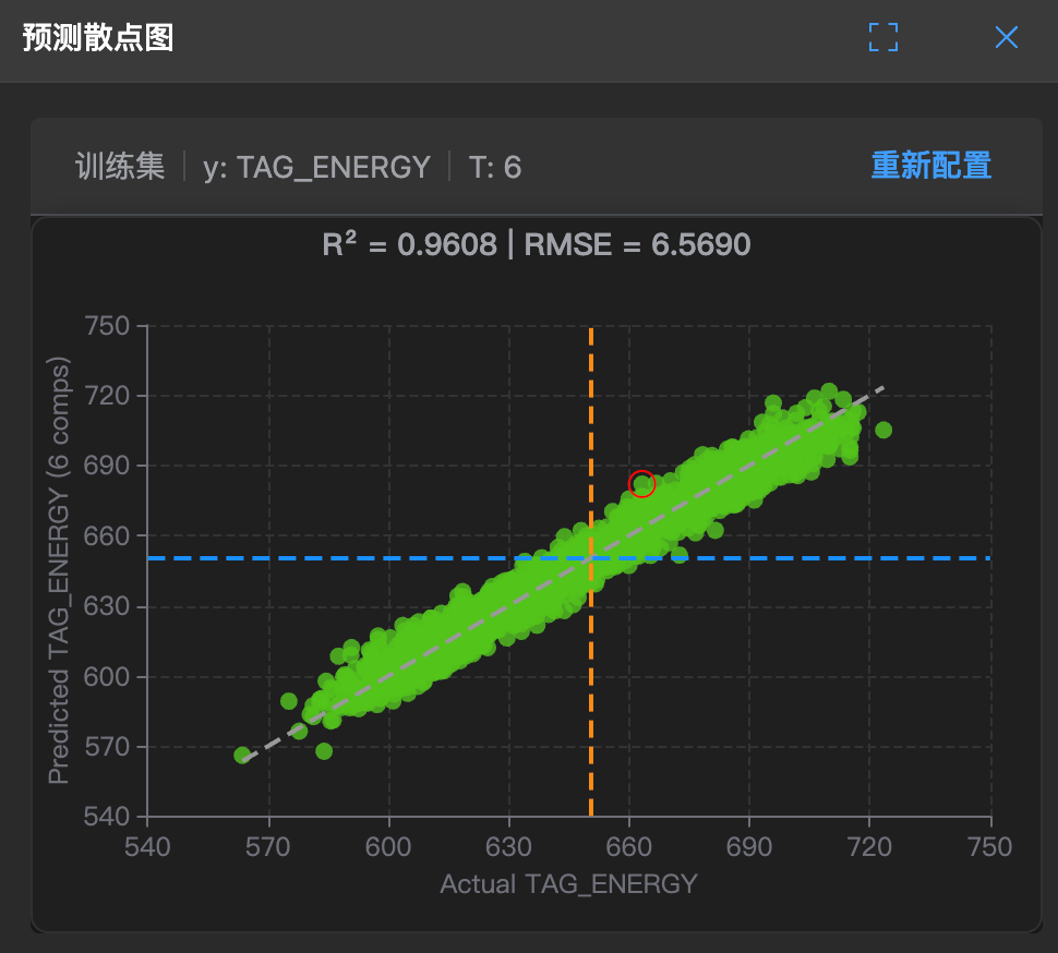 预测散点图示例