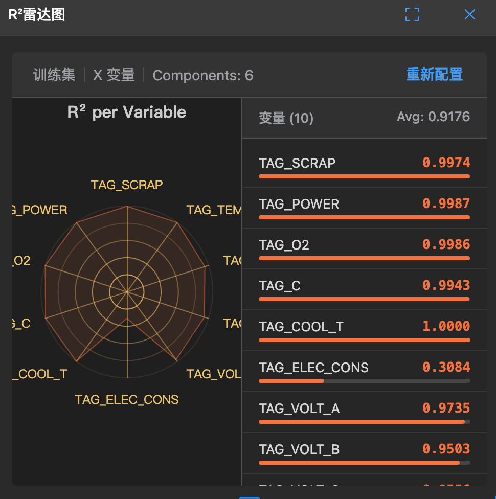 R² 雷达图示例