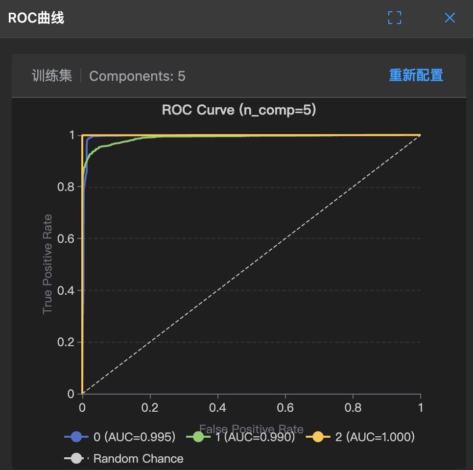 ROC曲线示例