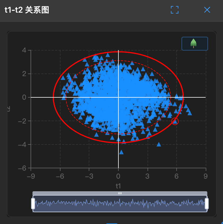 PCA 得分图示例