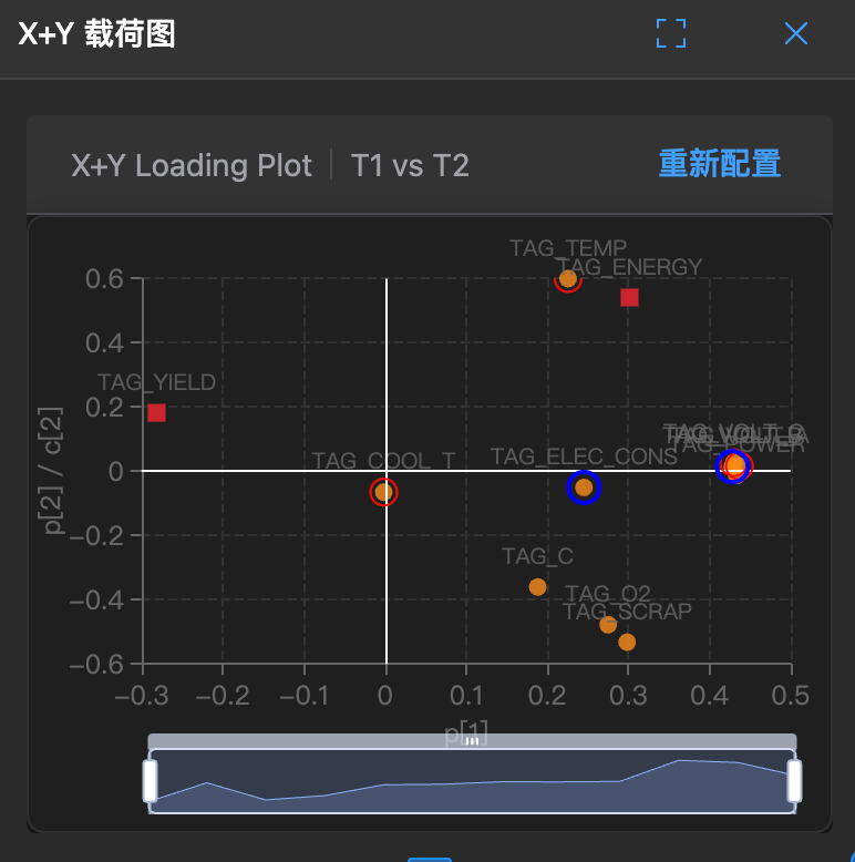 X+Y 载荷图示例